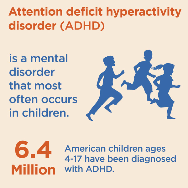 Intro to ADHD Stats